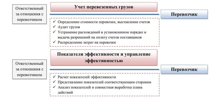 Cover image for [ 5 стратегий управления логистикой при грузоперевозках ]